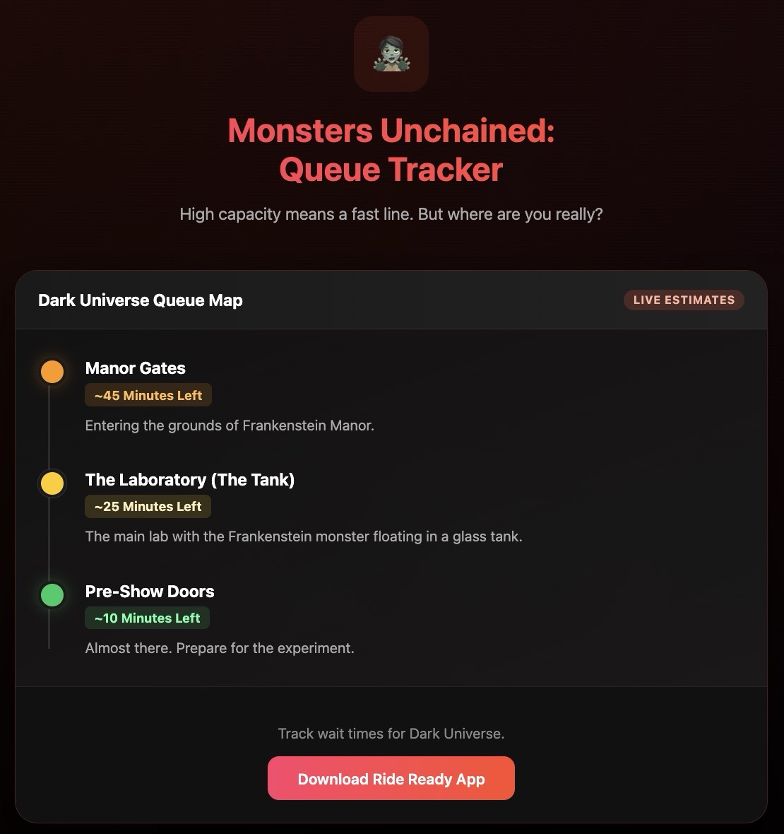Monsters Unchained Queue Tracker: Time Remaining by Room - Ride Ready