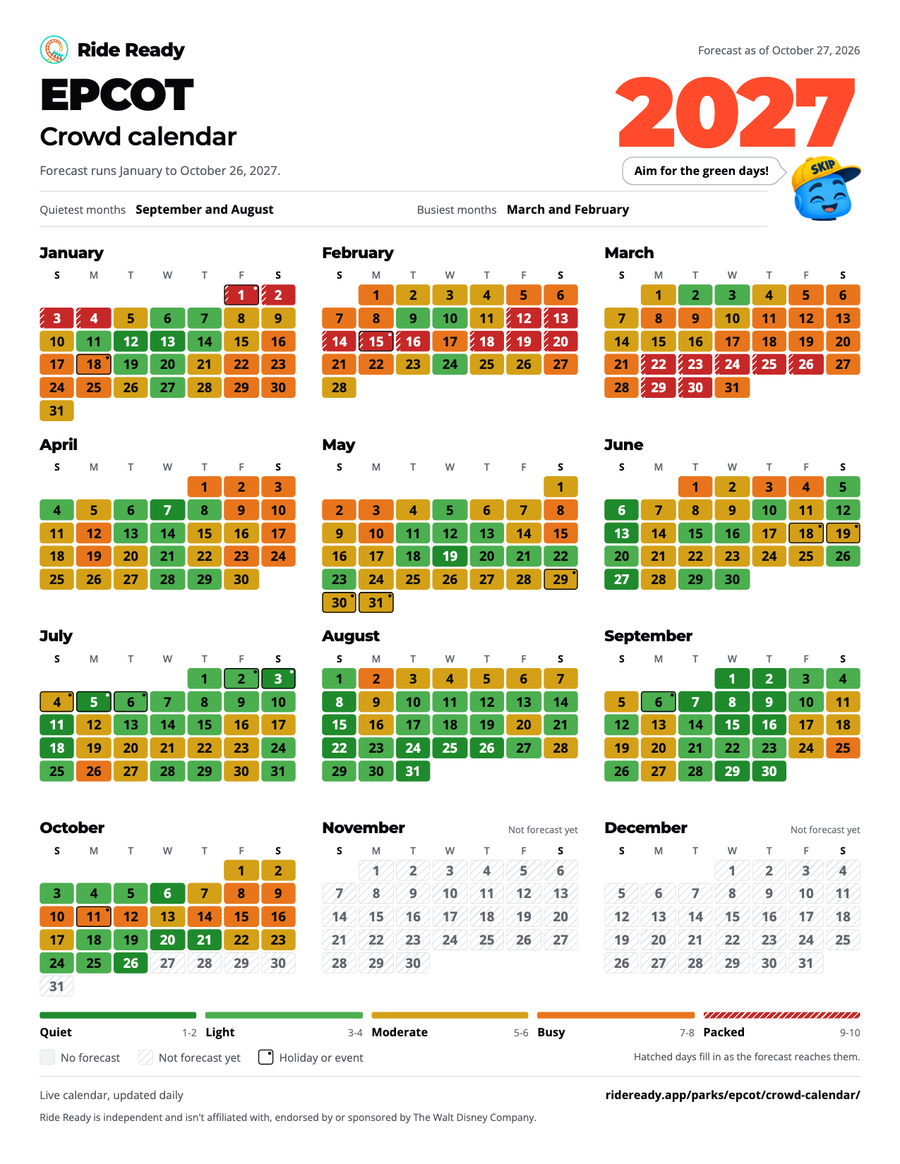EPCOT crowd calendar 2027: the forecast crowd level for each day from January to October 2027, colored from quiet to packed