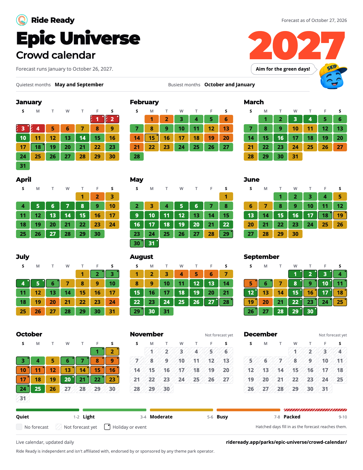Epic Universe crowd calendar 2027: the forecast crowd level for each day from January to October 2027, colored from quiet to packed