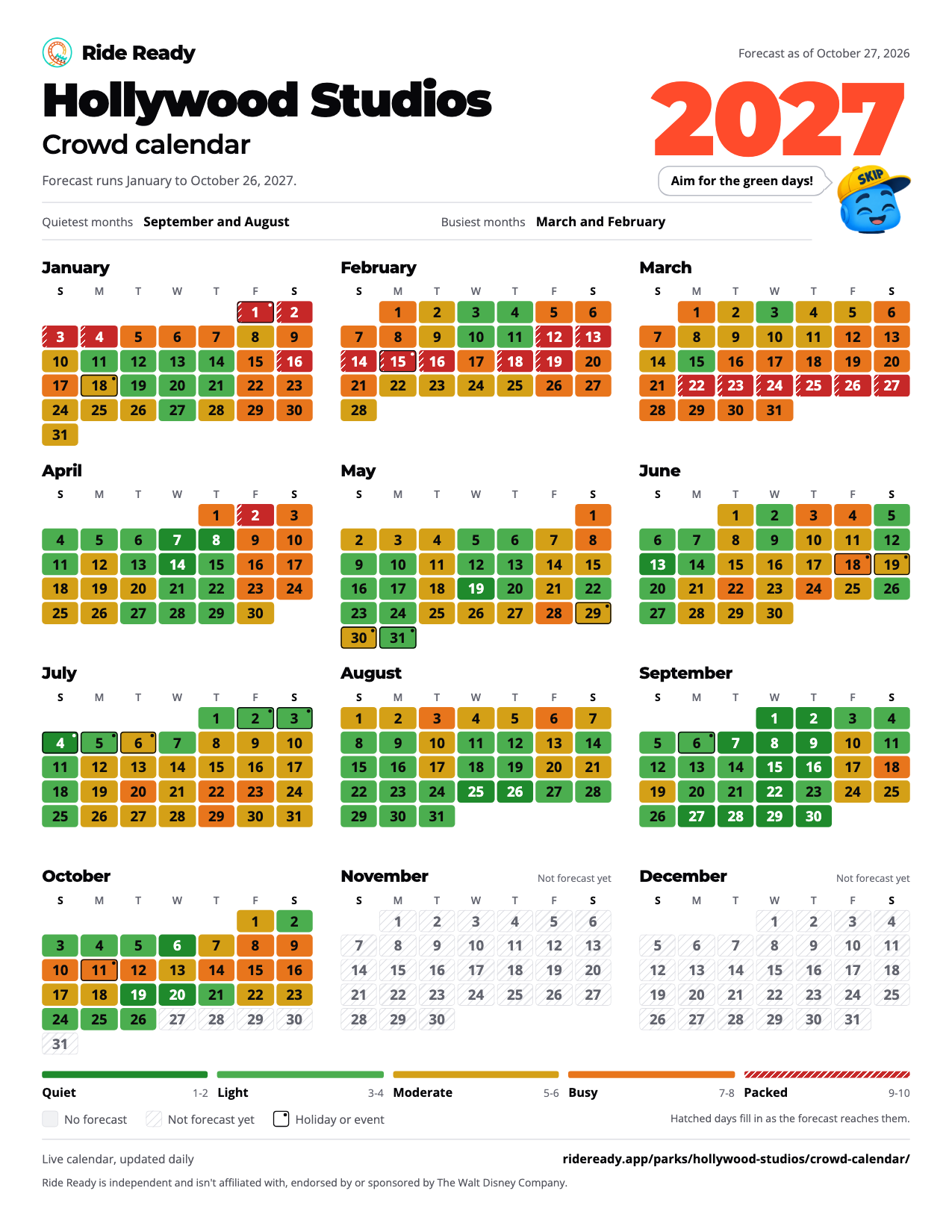 Hollywood Studios crowd calendar 2027: the forecast crowd level for each day from January to October 2027, colored from quiet to packed
