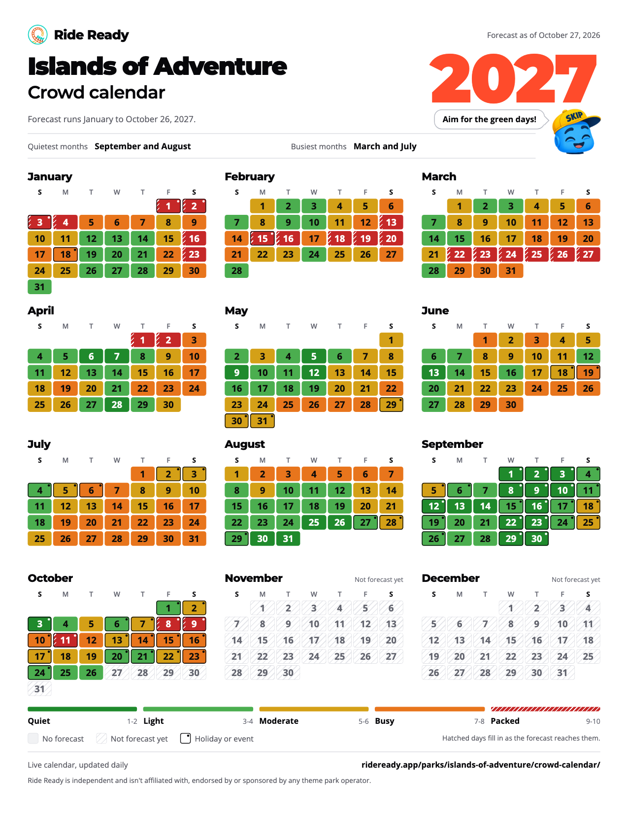 Islands of Adventure crowd calendar 2027: the forecast crowd level for each day from January to October 2027, colored from quiet to packed