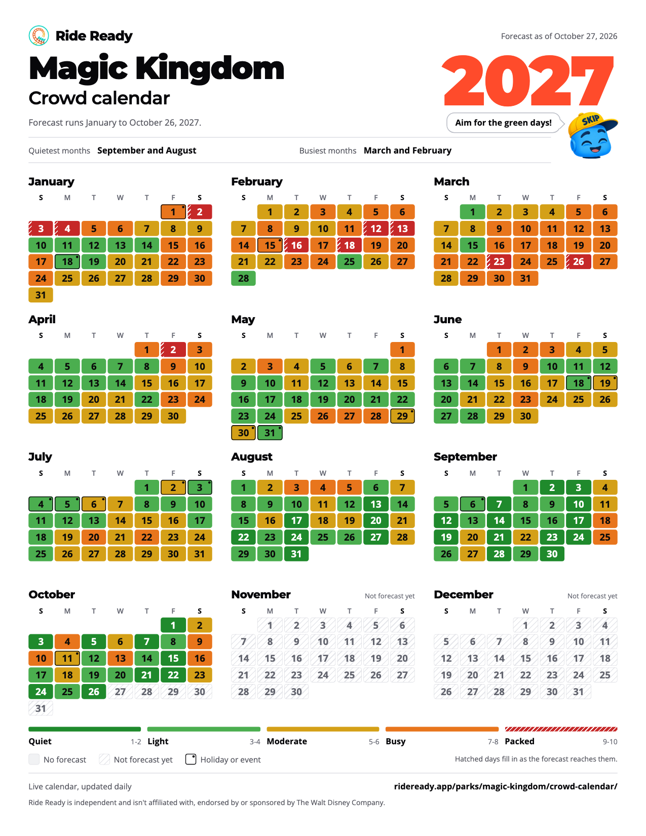 Magic Kingdom crowd calendar 2027: the forecast crowd level for each day from January to October 2027, colored from quiet to packed