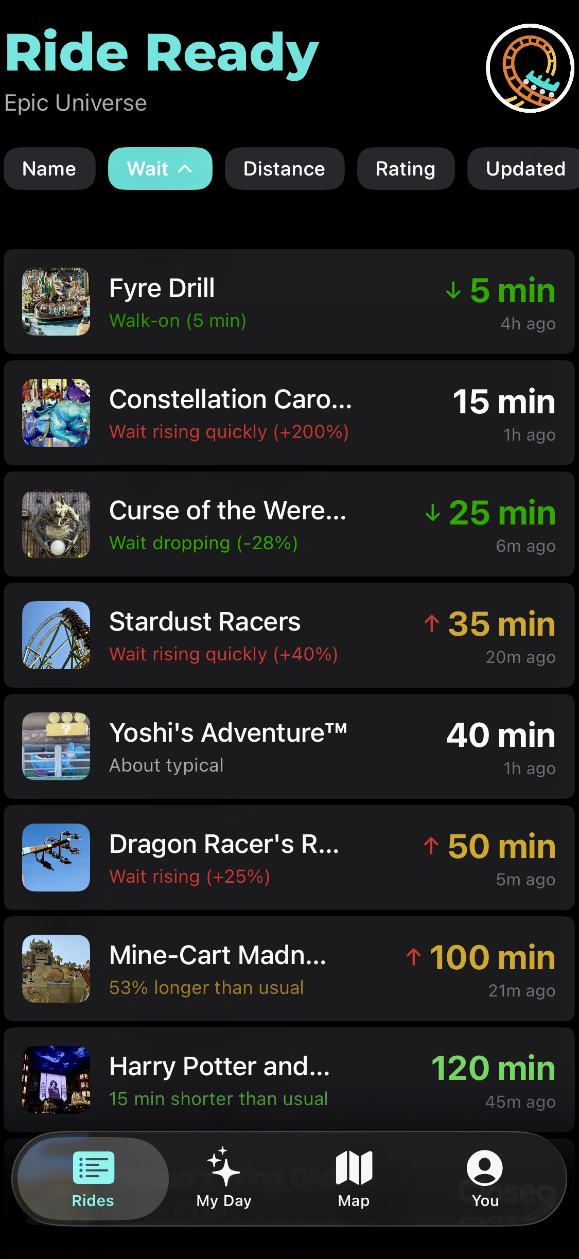 Live wait times list view