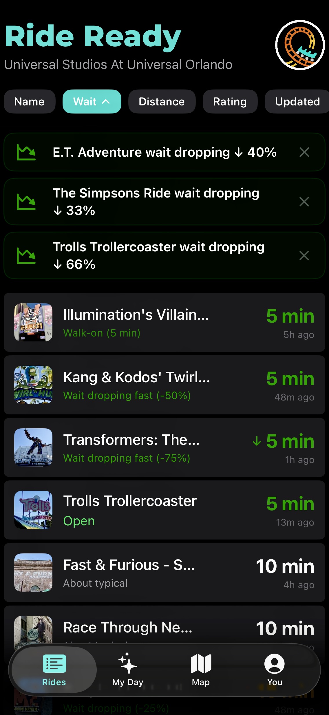 Park overview and status