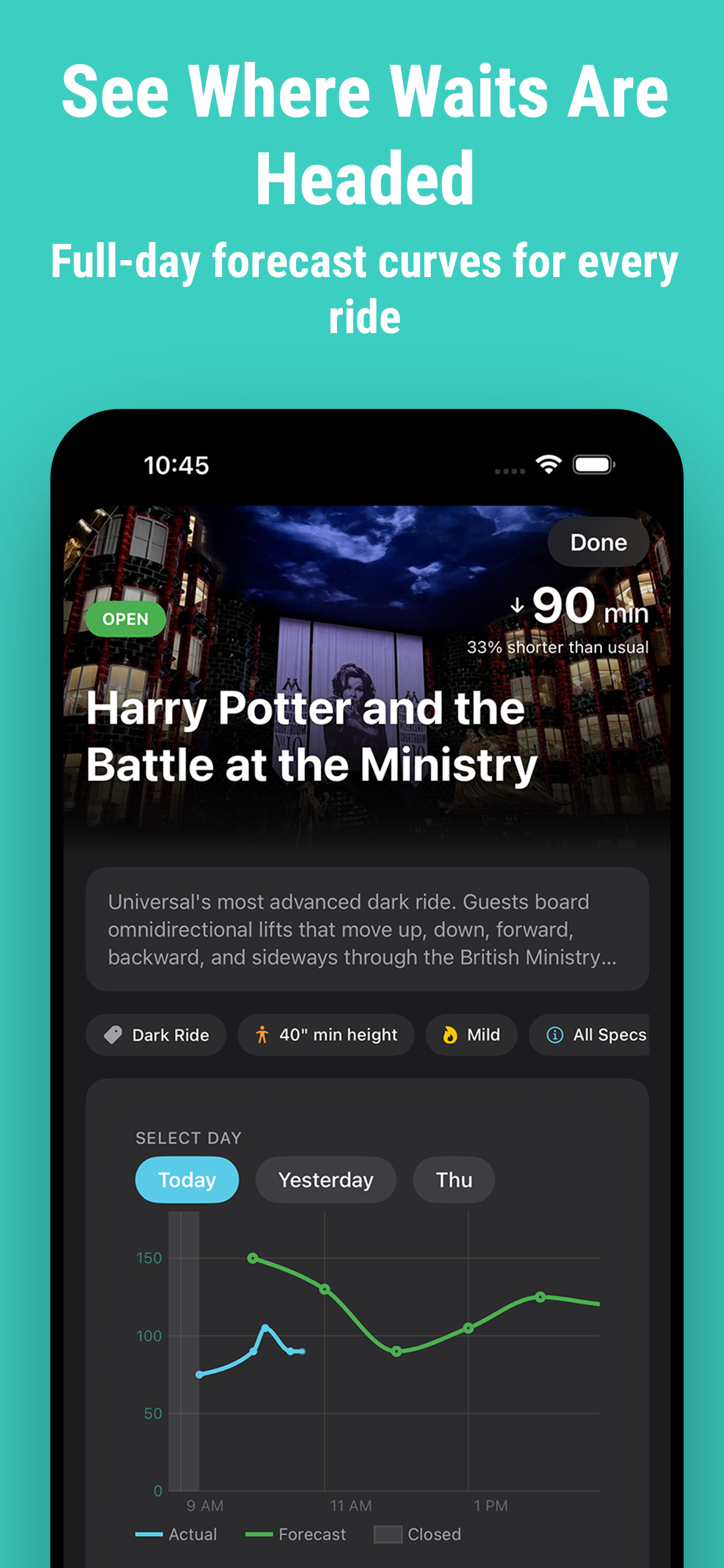 Full-day forecast curves for every ride